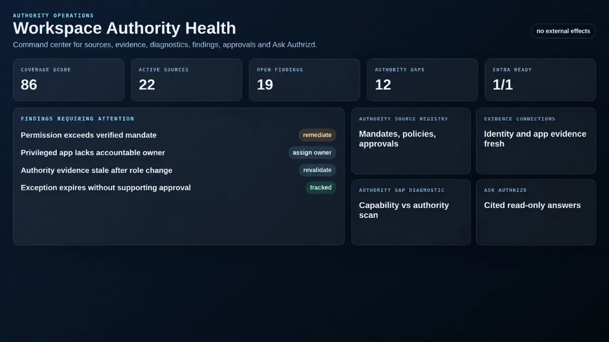 Authrizd Authority Operations hero product screenshot